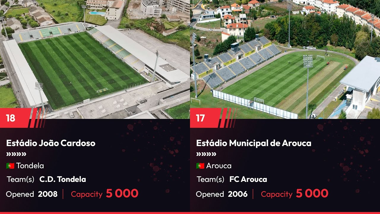 Top Stadiums by Capacity in Liga Portugal 25/26 &ndash; Full Ranking Revealed