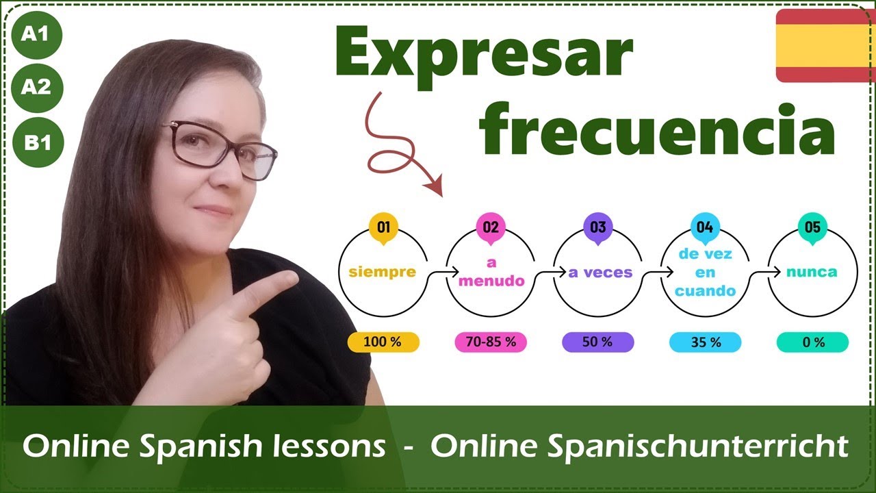 Cómo expresar frecuencia en español | siempre, a veces, a menudo, de vez en cuando, nunca | español