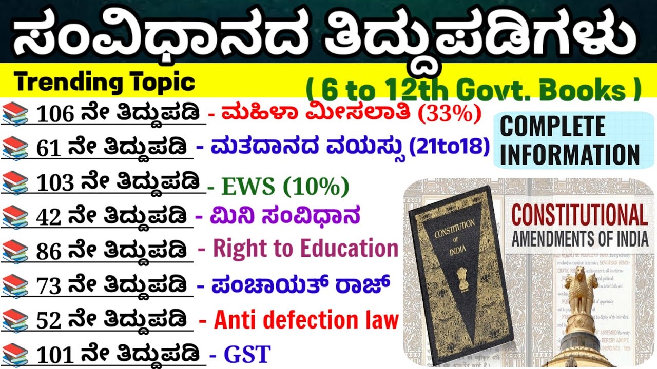 Amendment Acts| constitution amendments| ಸಂವಿಧಾನ ತಿದ್ದುಪಡಿ| ಸಂವಿಧಾನ ತಿದ್ದುಪಡಿ ಪ್ರಮುಖ ಪ್ರಶ್ನೆಗಳು