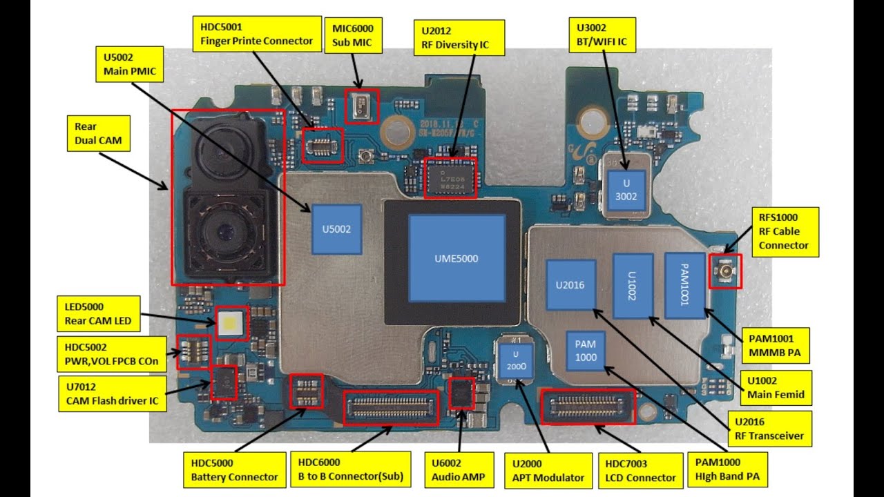 المخططات وبدائل توافق الايسيهات صيانة الهاتف هدية لكم