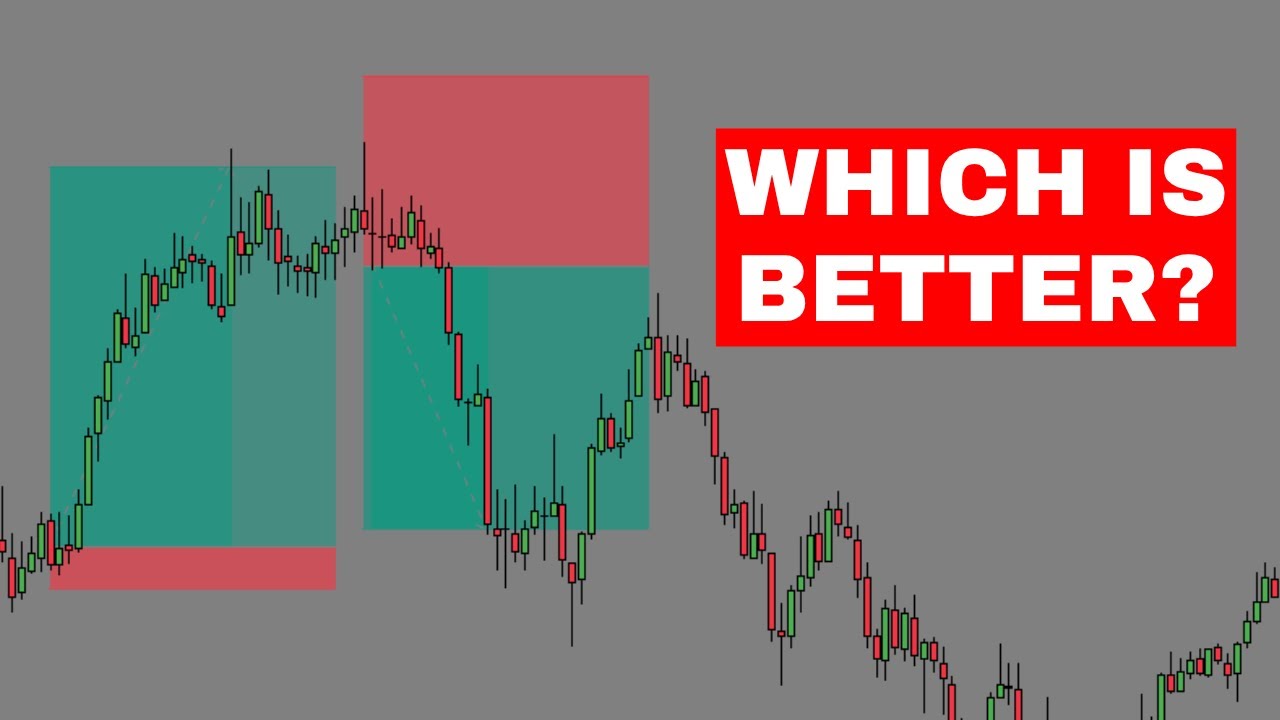 Low vs. High Risk-to-Reward: How to Choose The Right One