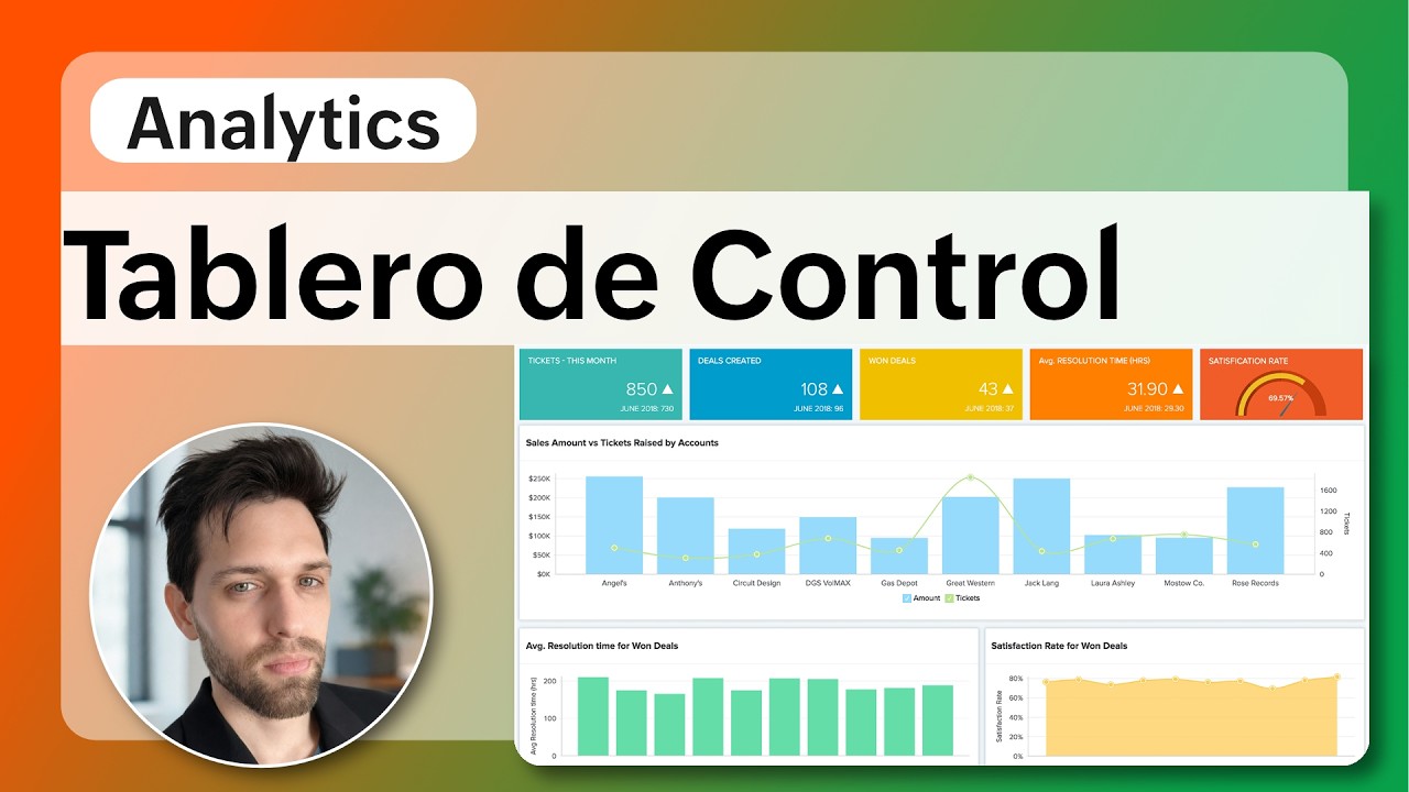 Creación de Dashboards integrados con CRM en Zoho Analytics | Guía Práctica - Parte 11