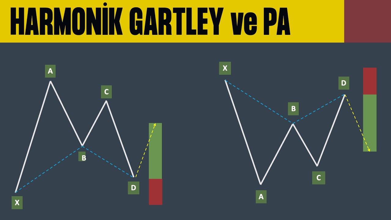 İŞLEM KARARLARI / HARMONİK + PRICE ACTION