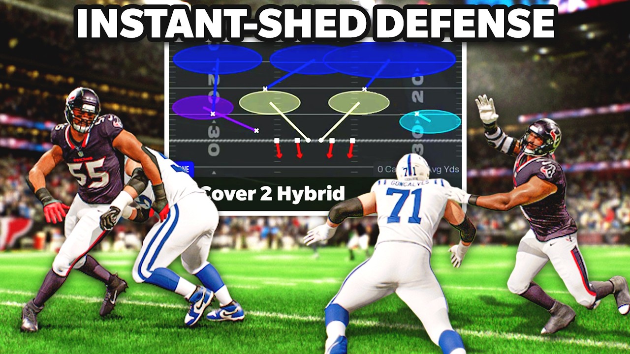 Пять единственных действительно работающих защитных стратегий в Madden 26.