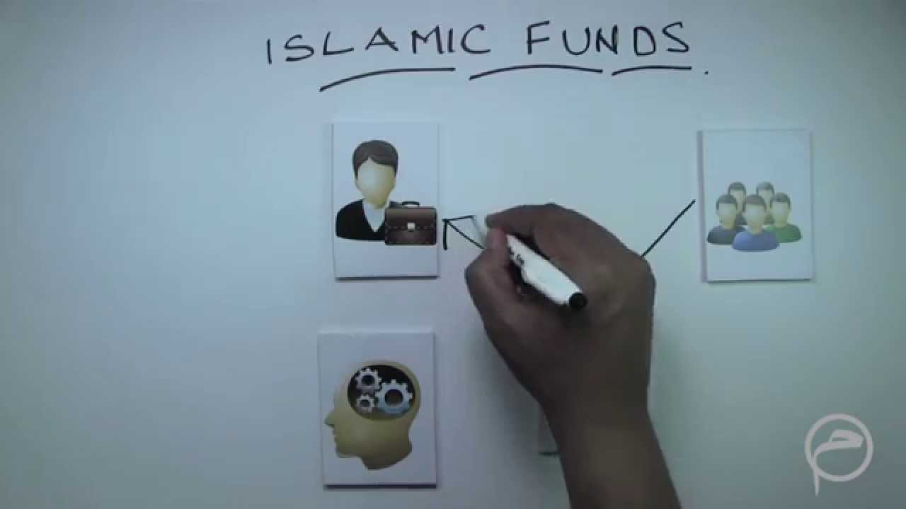 Introduction to Islamic Investment Fund: Lesson 1