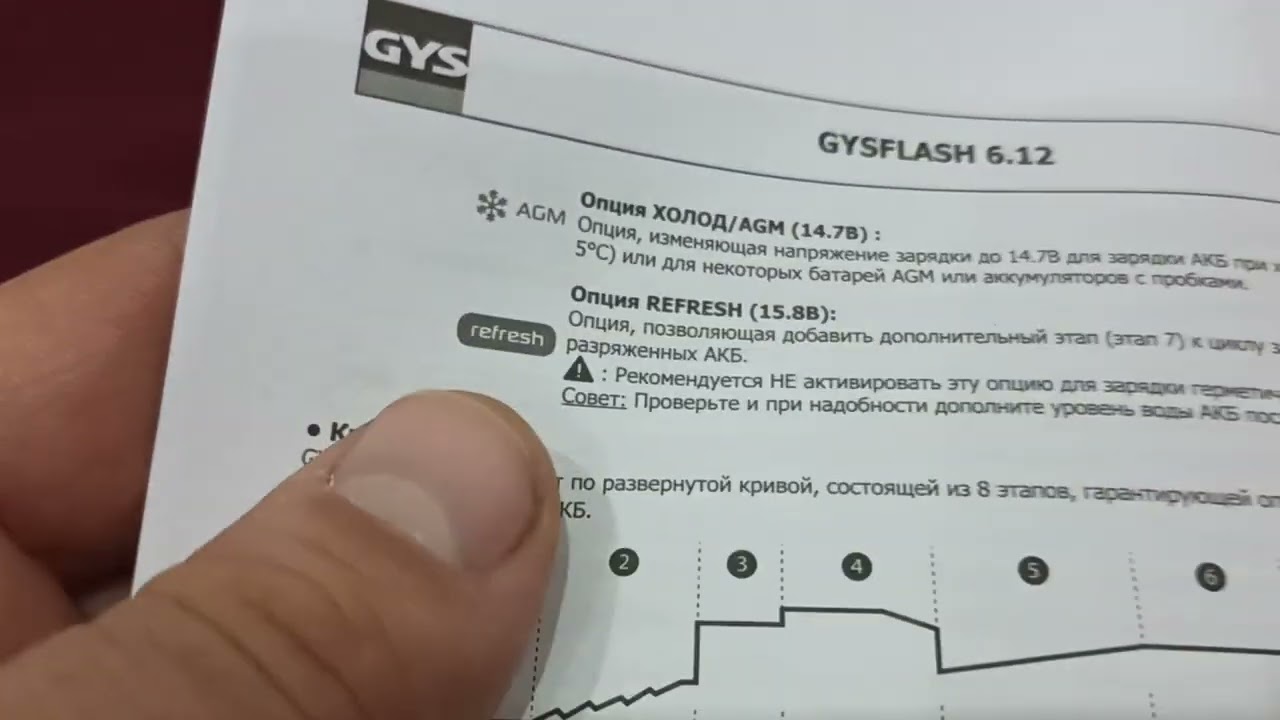 Инструкция Gysflash 6.12