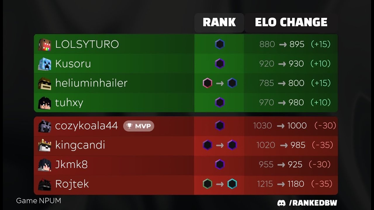 cut rbw game against premiums | #3