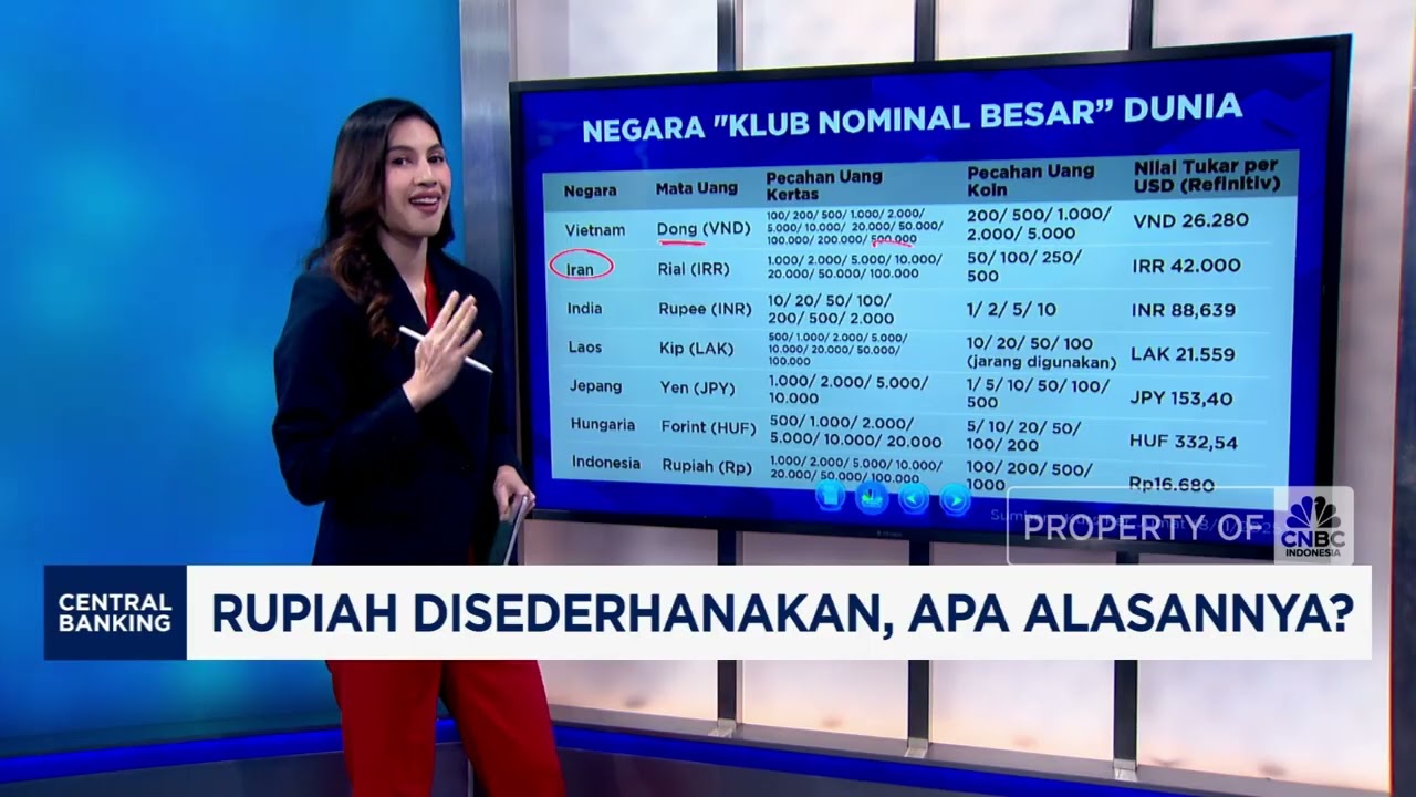 Rupiah Disederhanakan, Apa Alasannya?