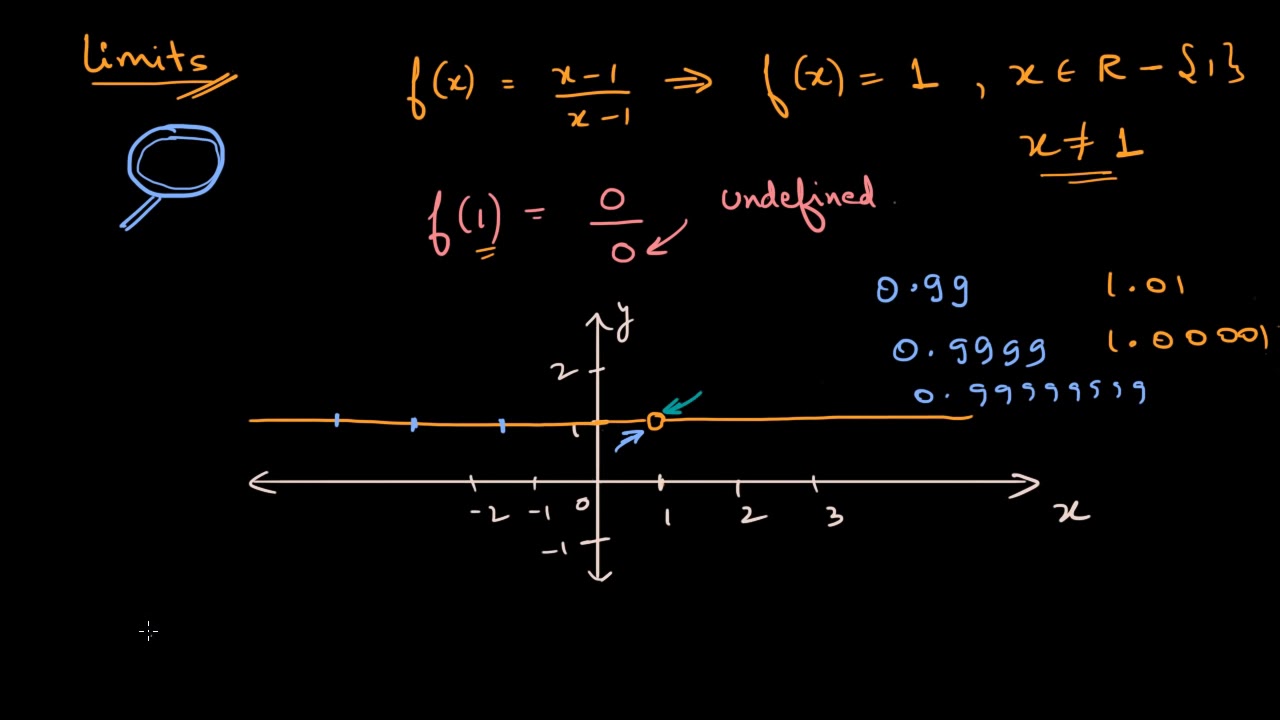 Limits intro (Hindi)