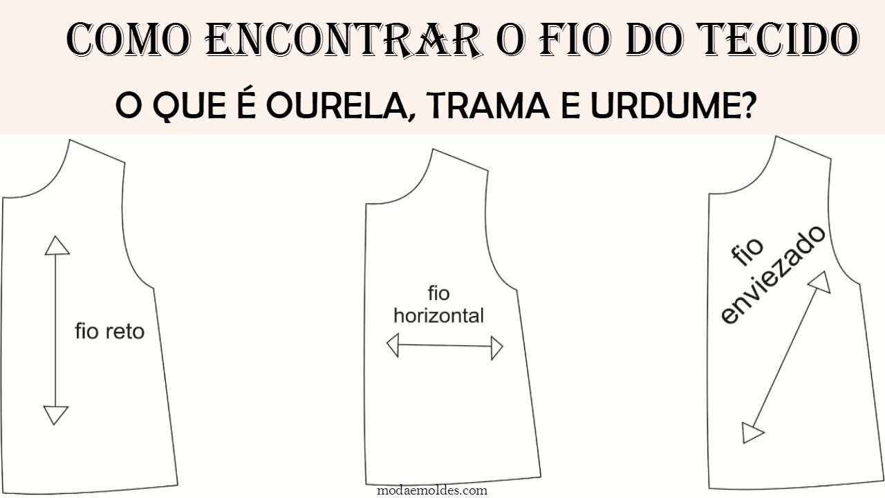 FIO DO TECIDO- O QUE É URDUME, TRAMA E OURELA?
