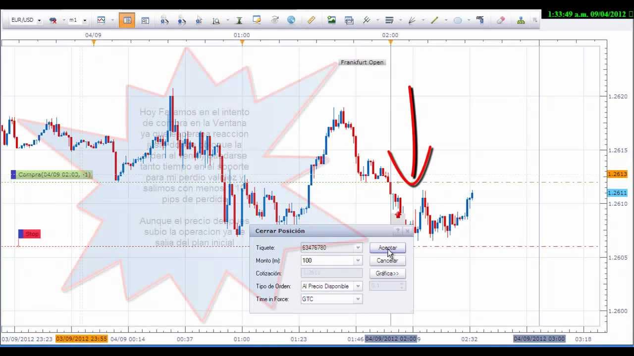 Eur Usd Compra Fallida