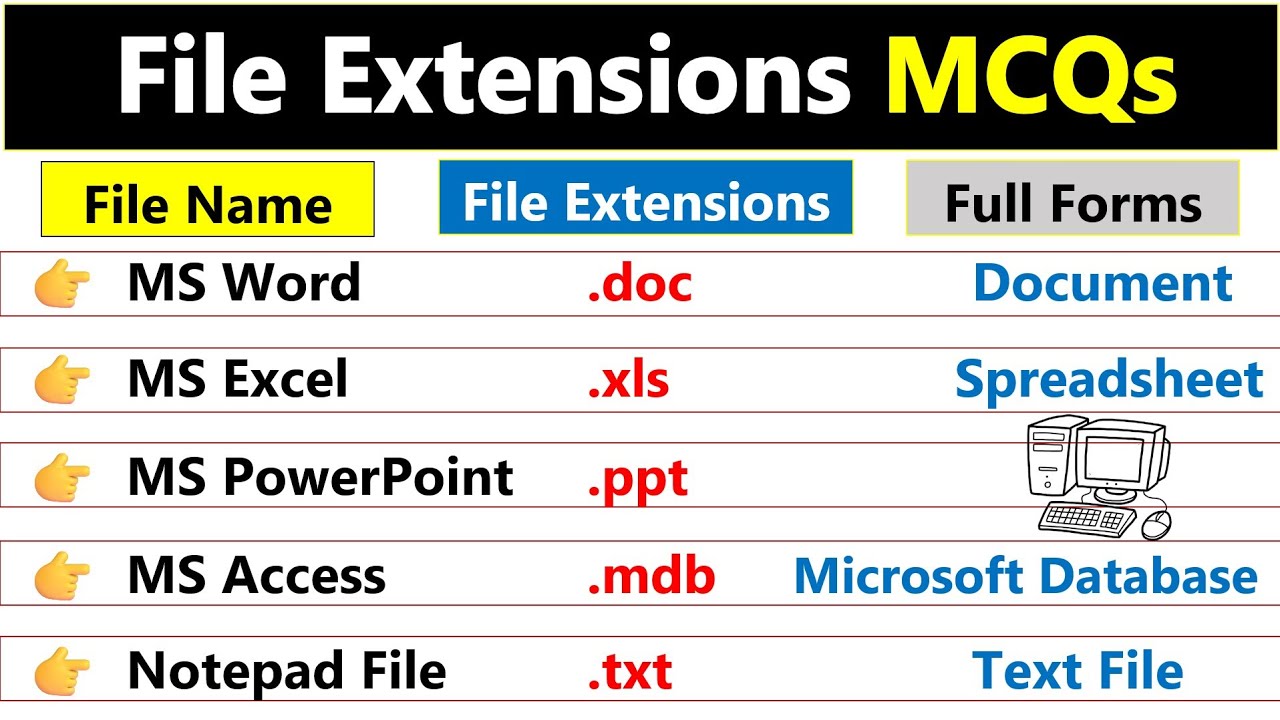 List of Computer File Extensions | Top MCQs | Computer Awareness