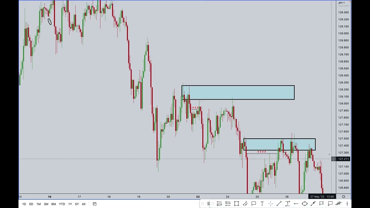 Liquidity and Manipulation
