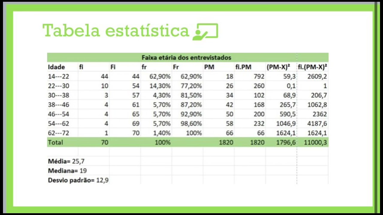 Trabalho de Matemática - Pesquisa estatística sobre qualidade do sono e hábitos de descanso