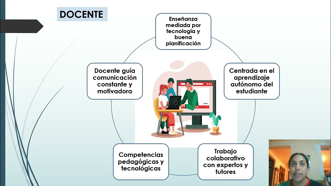 Componentes educación  a distancia