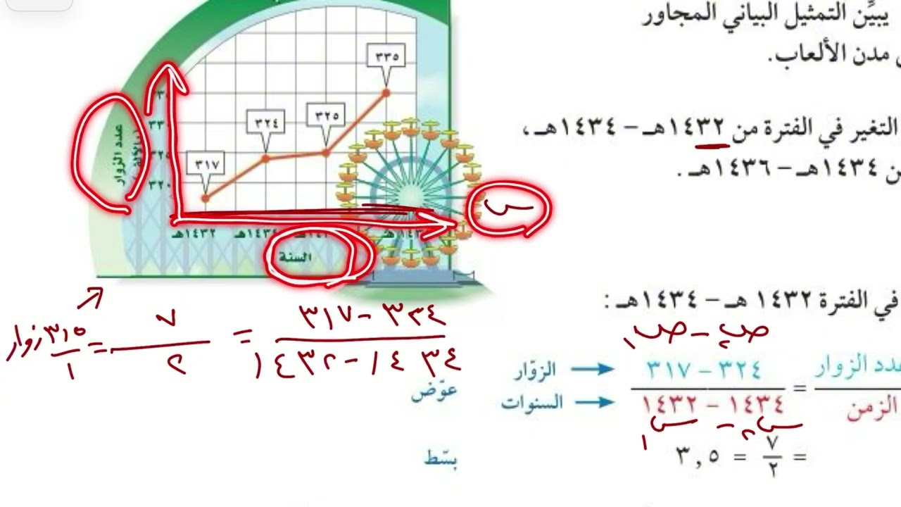 معدل التغير والميل رياضيات ثالث متوسط الترم الاول
