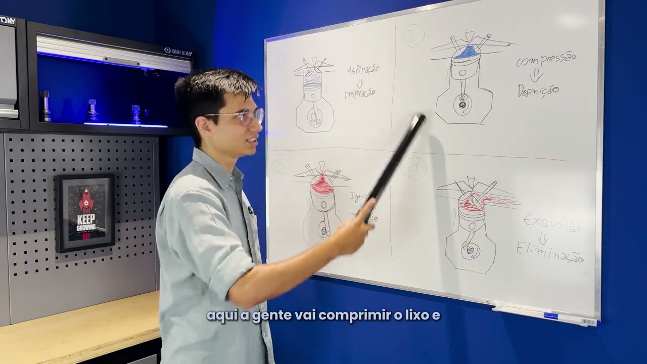 Os 4 Tempos Da Marca de uma Oficina mecânica