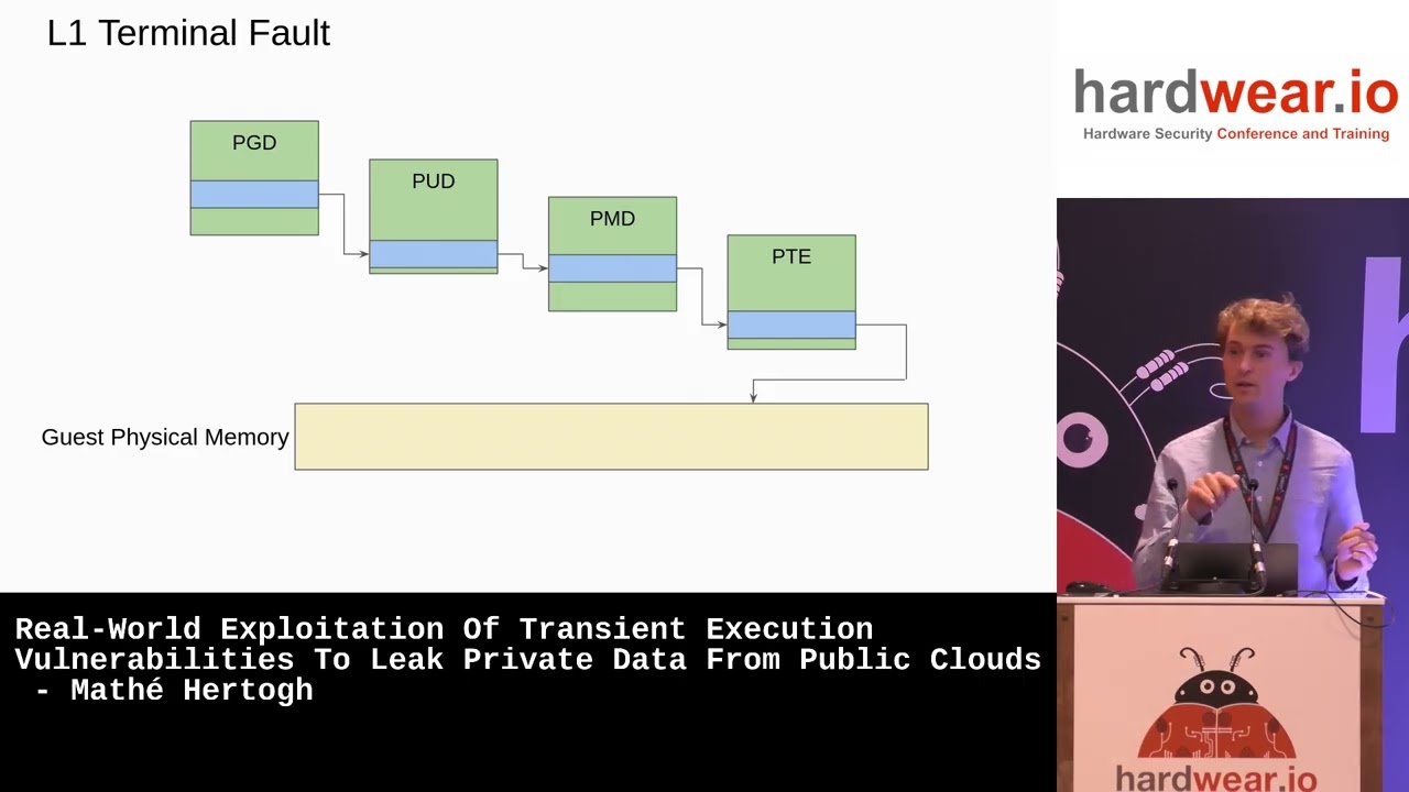 Hardwear.io NL'25: Exploitation Of Transient Execution Vulns To Leak Private Data From Public Clouds