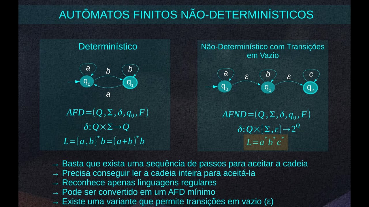 Autômatos de Estados Finitos Não-Determinísticos (AFND)