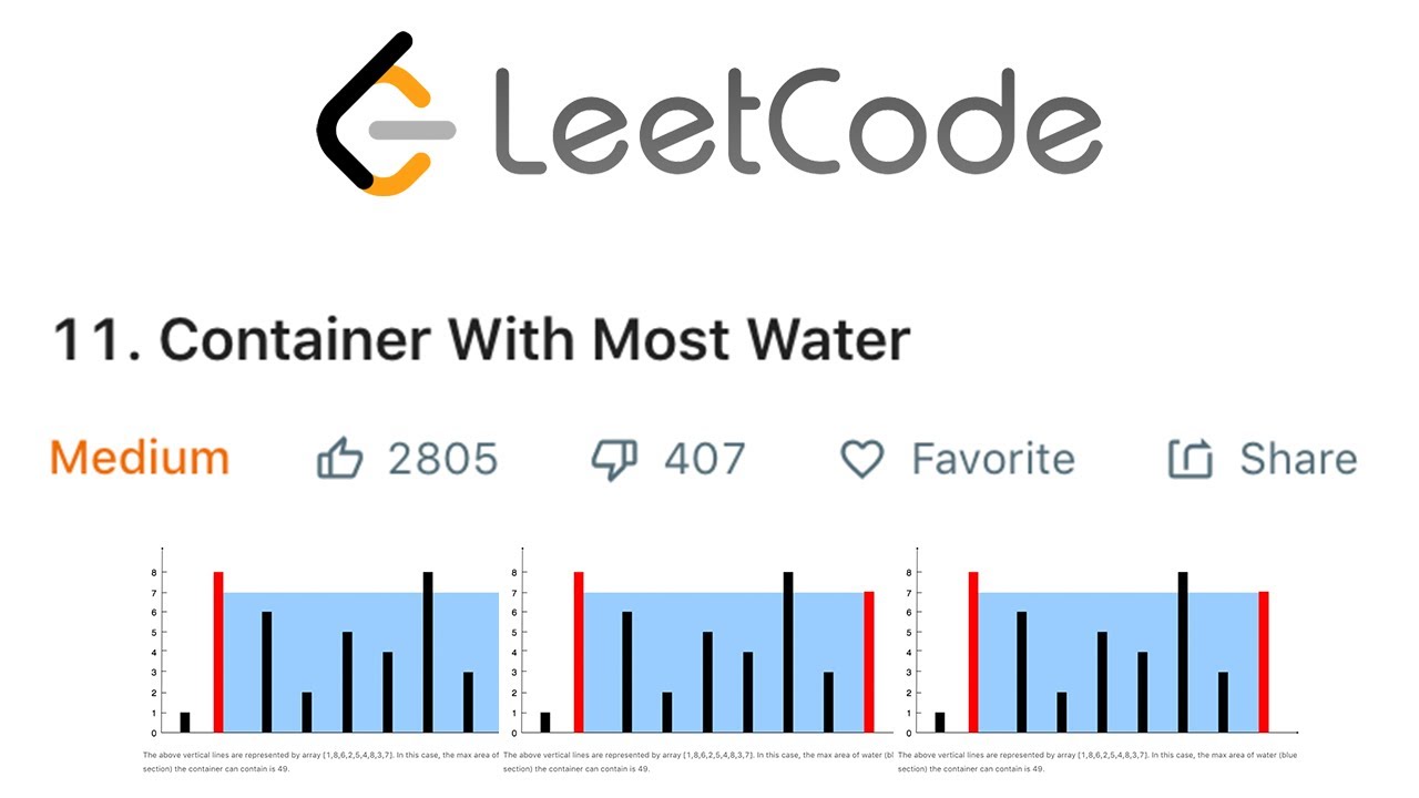LeetCode Container With Most Water Explained - Java