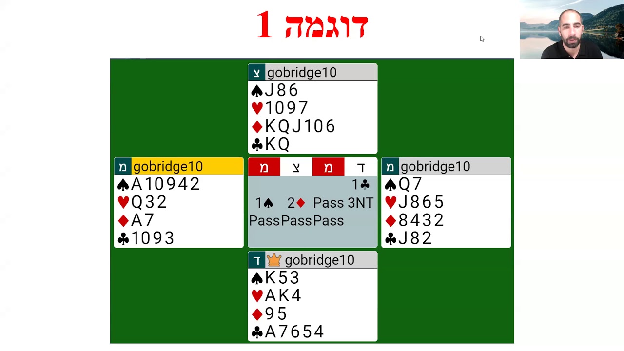שיעור חשיבה נכונה בהגנה (24.02.21) - שיעורי אונליין עם גלעד אופיר למתקדמים (קורס פברואר)
