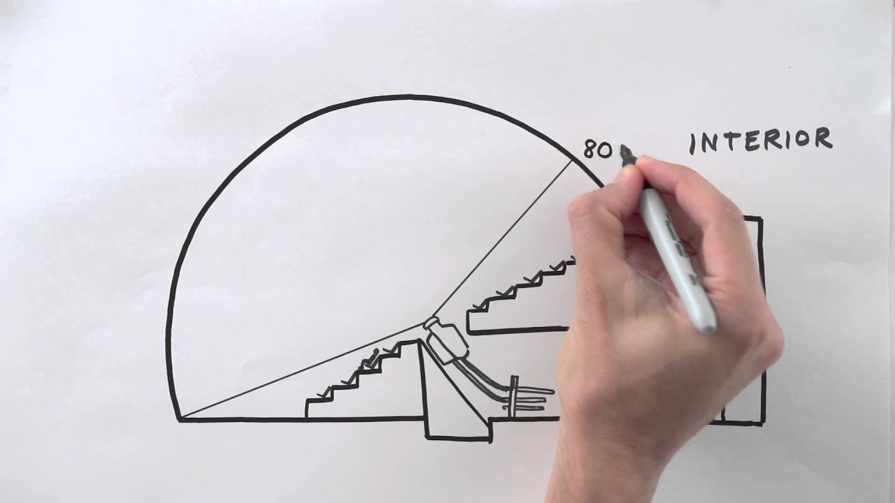 IMAX 101: Dome Theatre