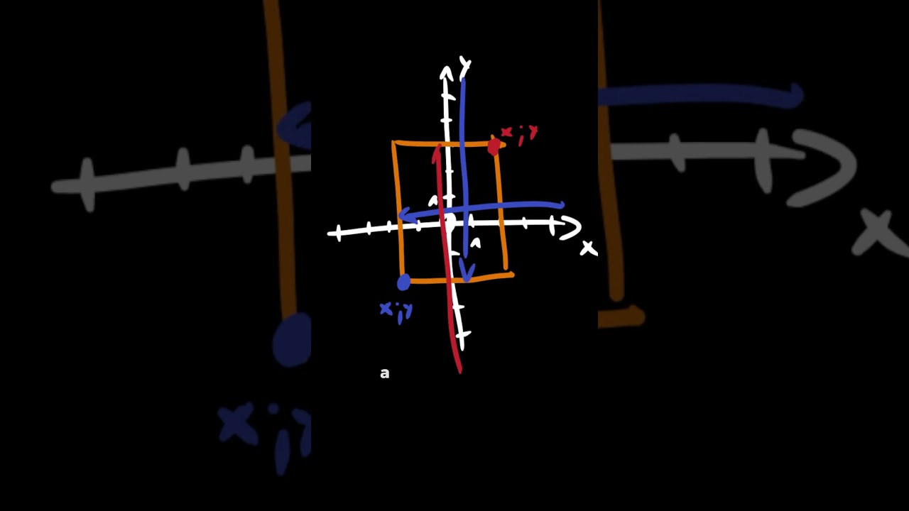 🎓 Emelt INFORMATIKA érettségi – Programozás 10 perc alatt ⏱️ | 5. rész 