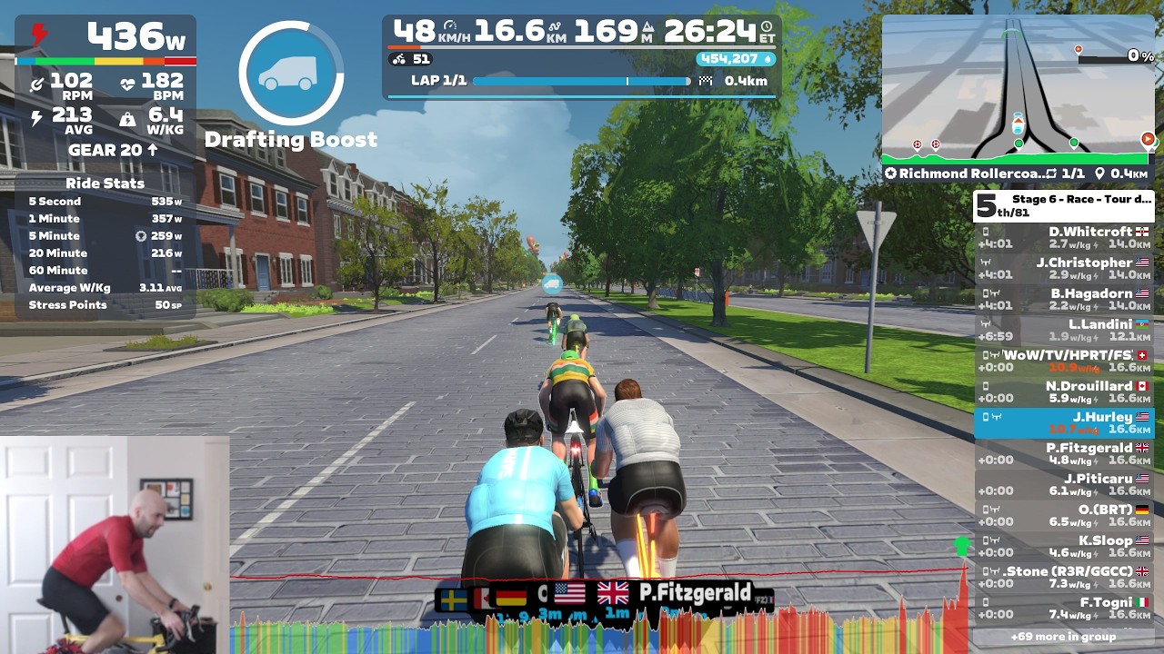 Tour de Zwift 2026 Stage 6 - Richmond Rollercoaster (C)