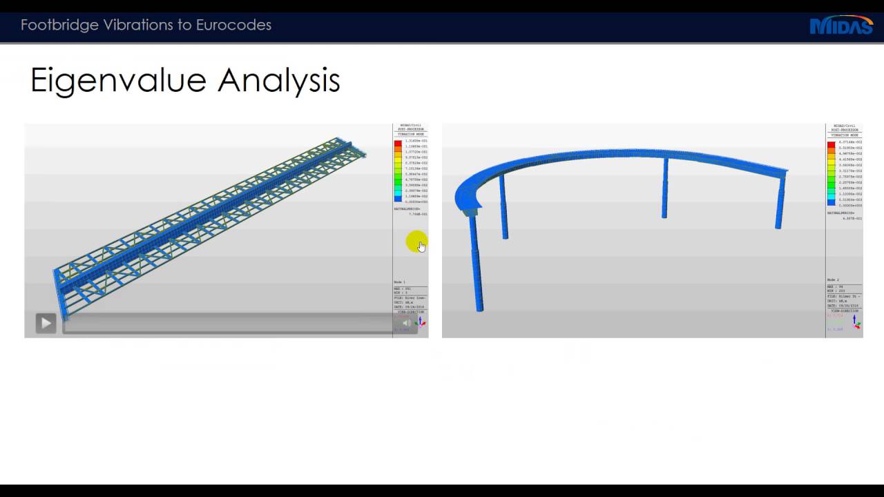 MidasBridge Seminar -  Footbridge Vibrations to Eurocode