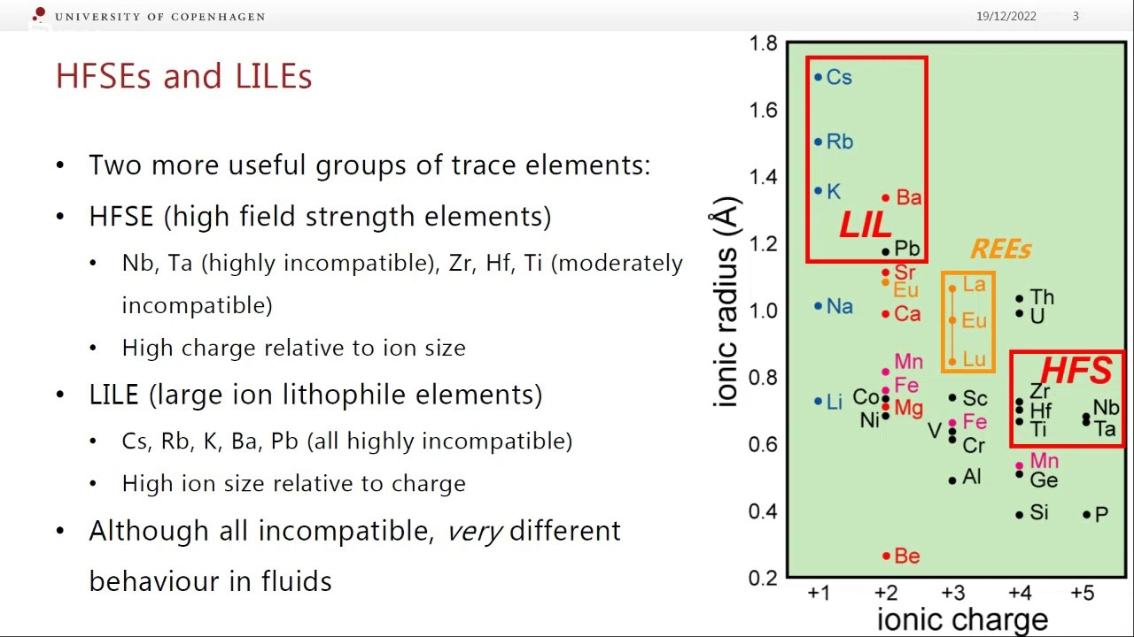 Lecture 4.3 - Subduction zones part 2 (Volcanoes, magmas and their geochemistry)