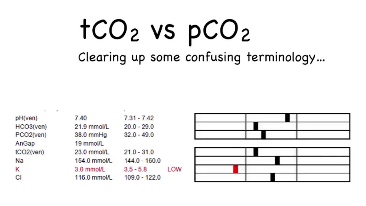 tCO2 vs pCO2: Clearing up confusing terminology