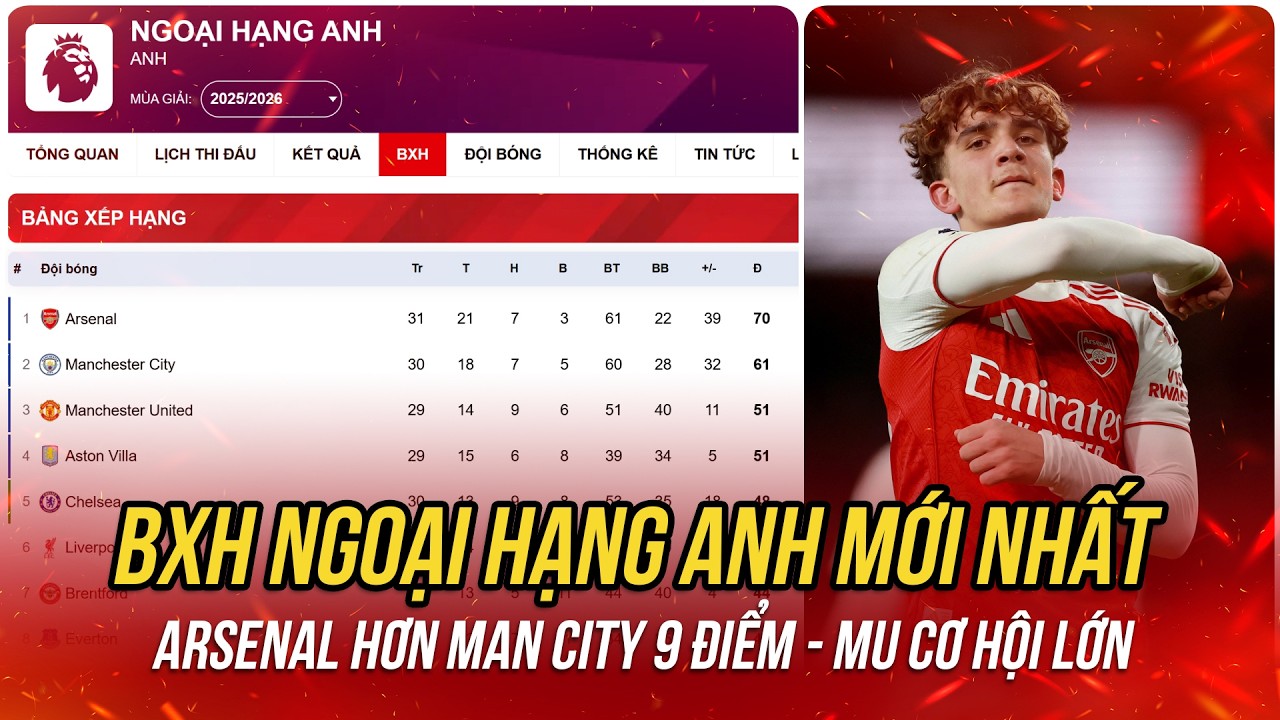 Bảng Xếp Hạng Ngoại Hạng Anh 25/26 Mới Nhất | Arsenal bỏ xa Man City, MU cơ hội cực lớn