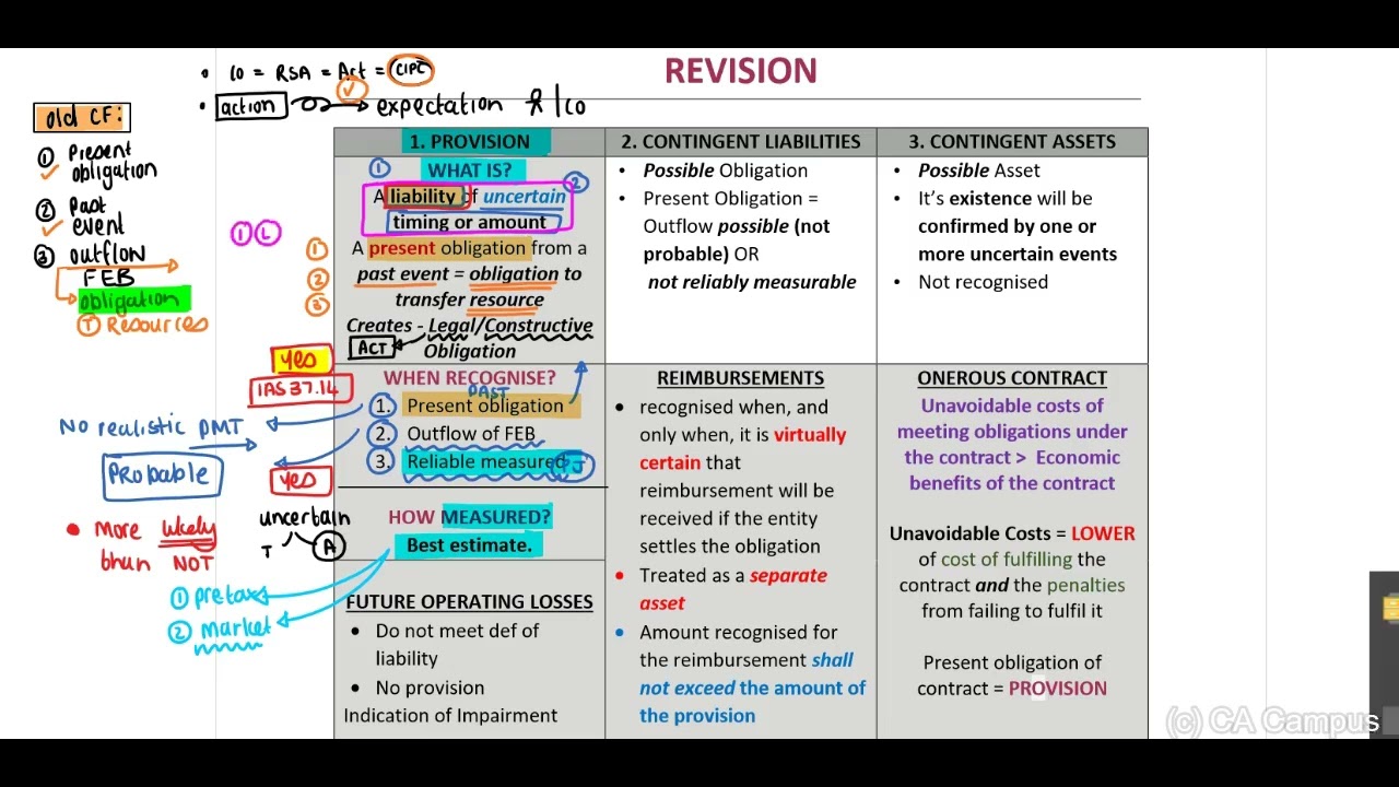 IAS 37 - Revision Lecture (20 Min)