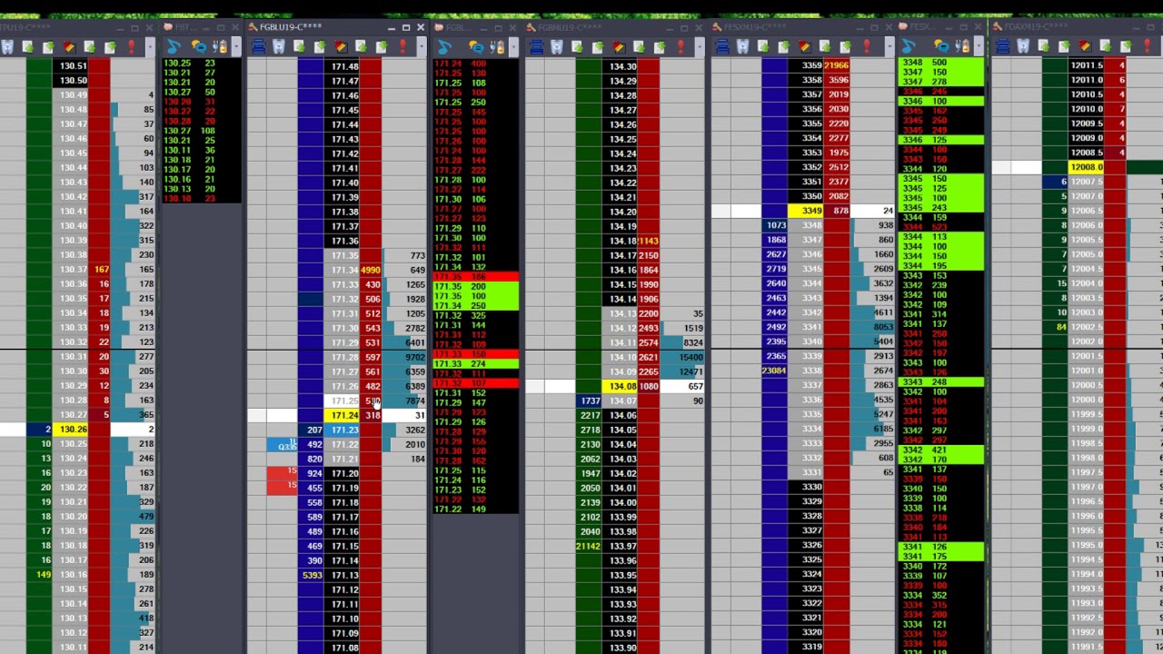 Order flow trading - Front running an Institutional order (large order)