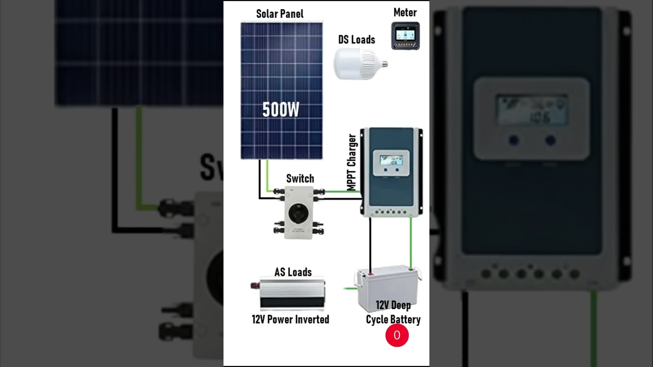 Epever Tracer MPPT Solar Charge Controller Connections. #mppt #Epevermppt #Epever #HybridMPPT #MPPT