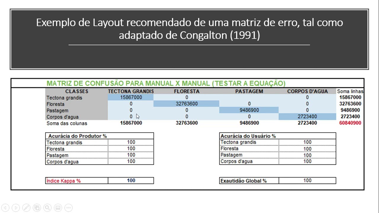 Aula 21 - Tabula&ccedil;&atilde;o de &Aacute;rea, Acur&aacute;cia do Produtor e Usu&aacute;rio, Exatid&atilde;o Global, &Iacute;ndice Kappa,