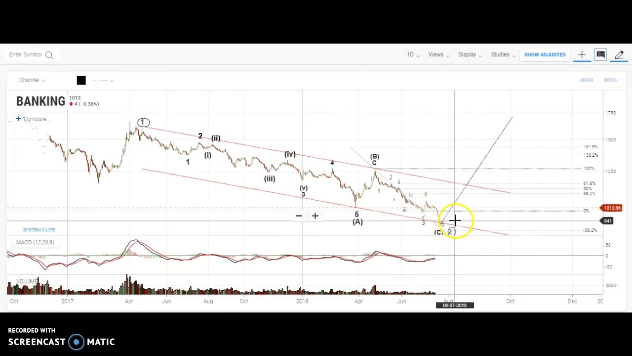 NEPSE Short Term Update 22-July-2018