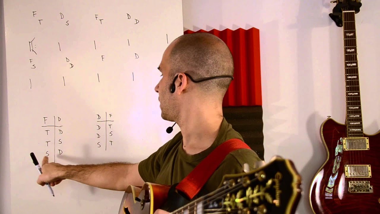 Ejemplo de Ritmo Armónico