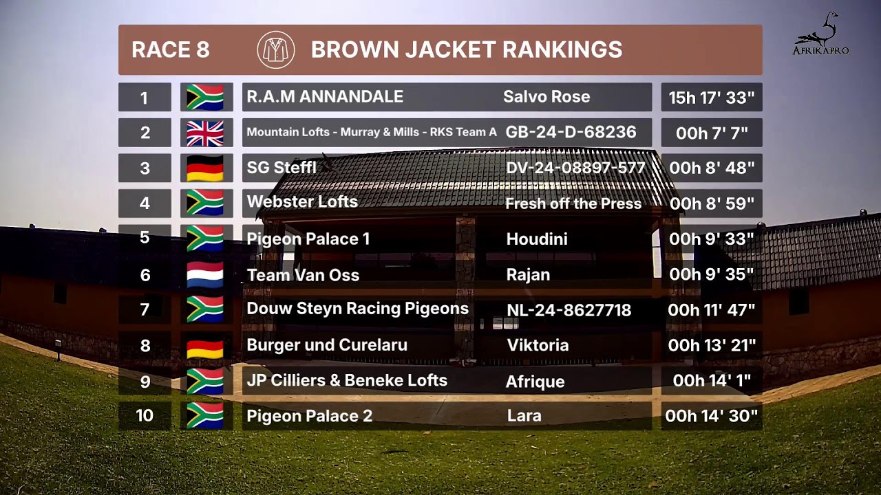 AFRIKAPRO 2025 Race 8