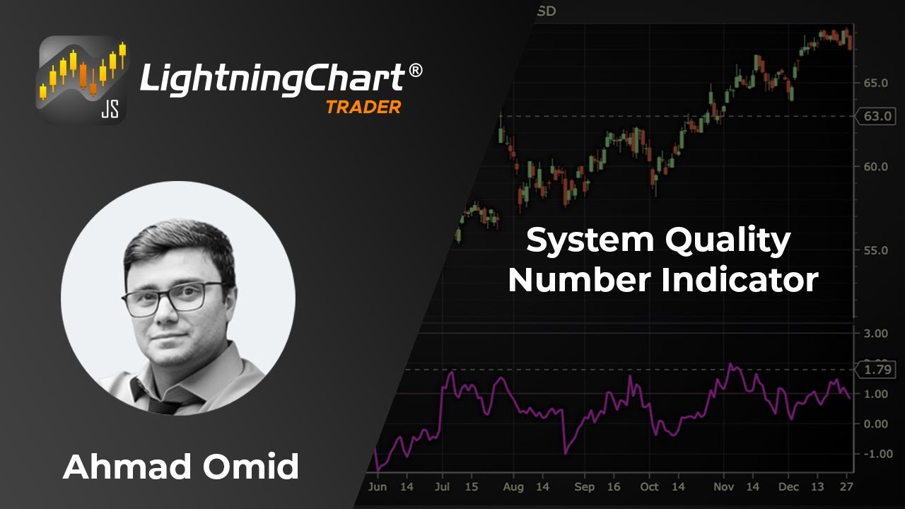 System Quality Number