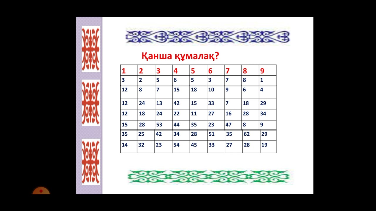 Тоғызқұмалақ 9-сабақ. Тоғызқұмалақ ойыны арқылы балаға санауды, сандарды алып қосуды үйрету.
