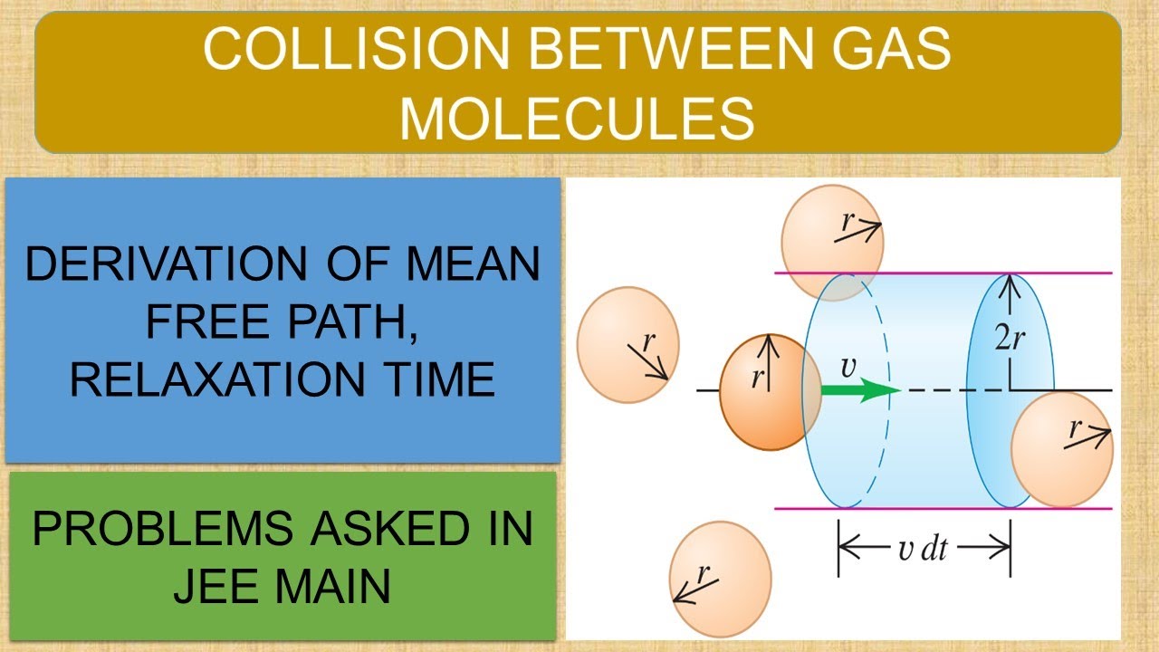 Collision Frequency, Mean free time (Relaxation time) & Mean Free Path | JEE Main Questions