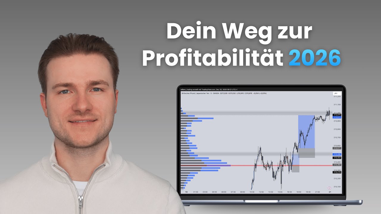 So wirst du 2026 profitabel im Trading – mein 4-Schritte-Framework