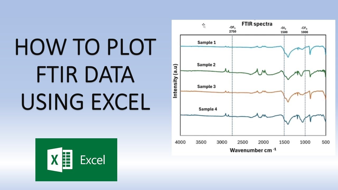 Построение графика FTIR в Excel