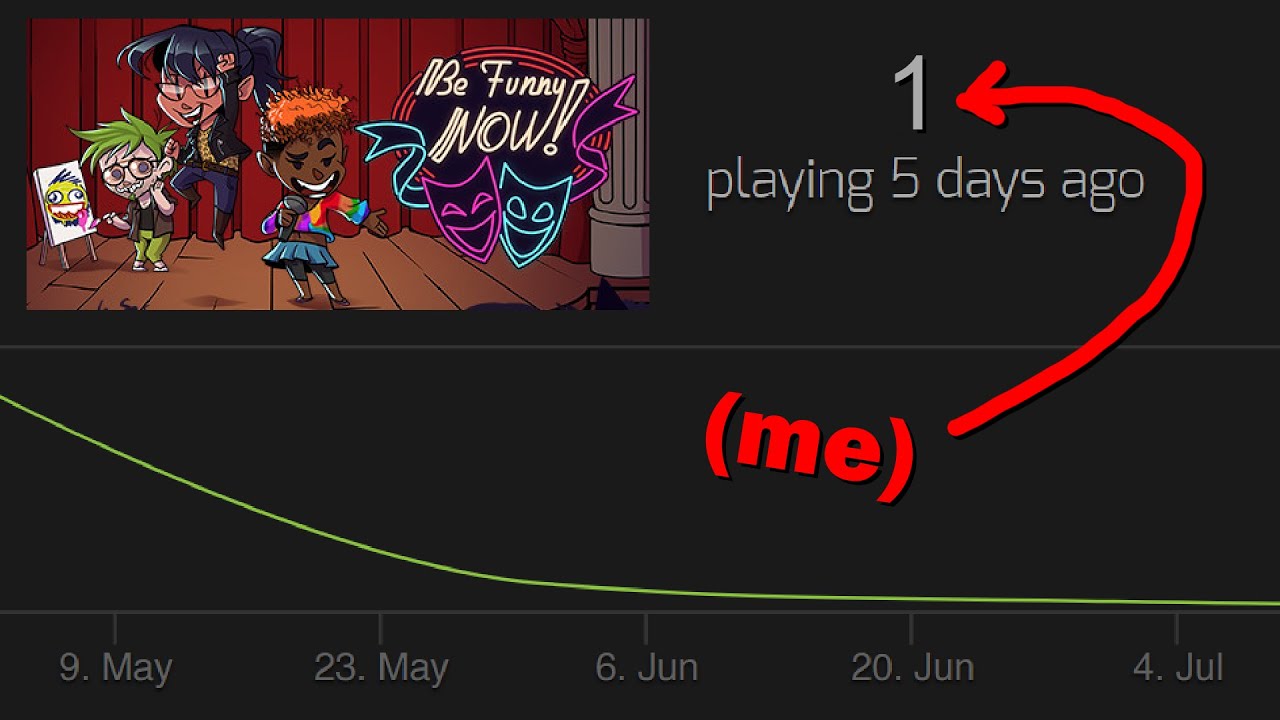 Here's why my game failed.
