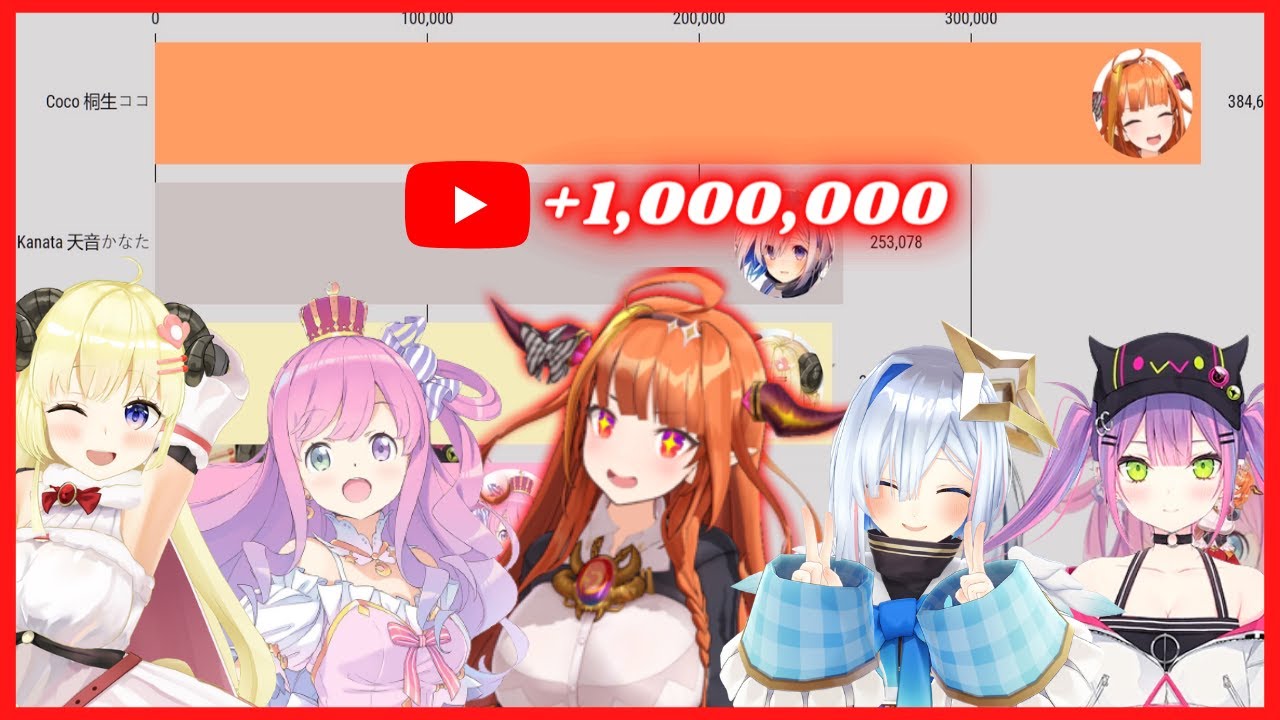 Hololive 4th Gen Subscribers Count