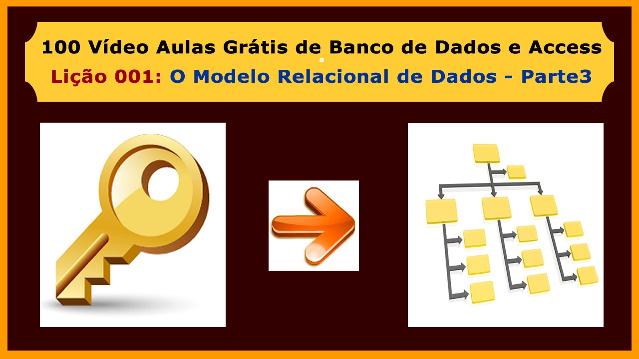Lição 003 - Curso Gratuito de Access e Banco de Dados - O Modelo Relacional de Dados - Parte 3