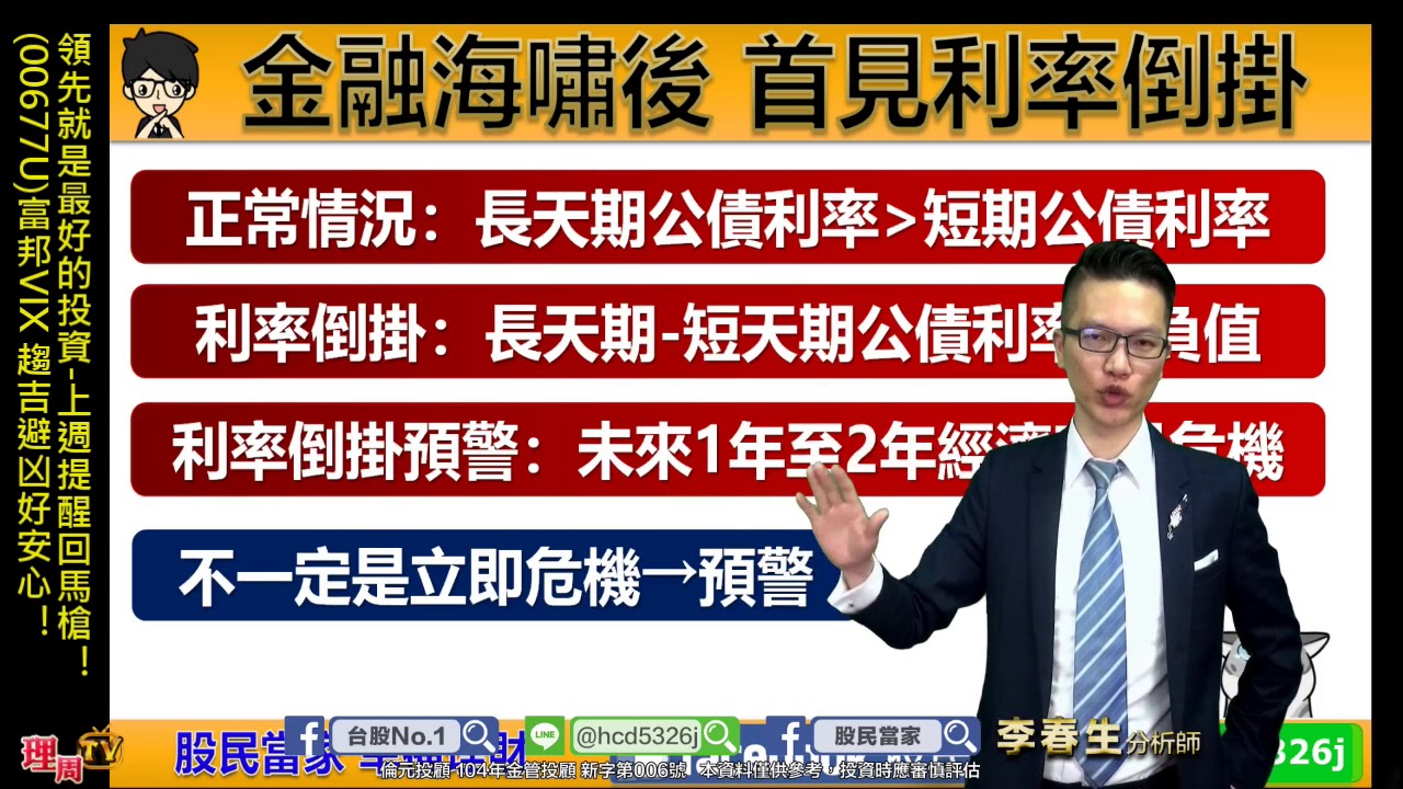 理周TV-20190325 盤後-李春生(LEO)股民當家／領先就是最好的投資-上週提醒回馬槍！(00677U)富邦VIX 趨吉避凶好安心！