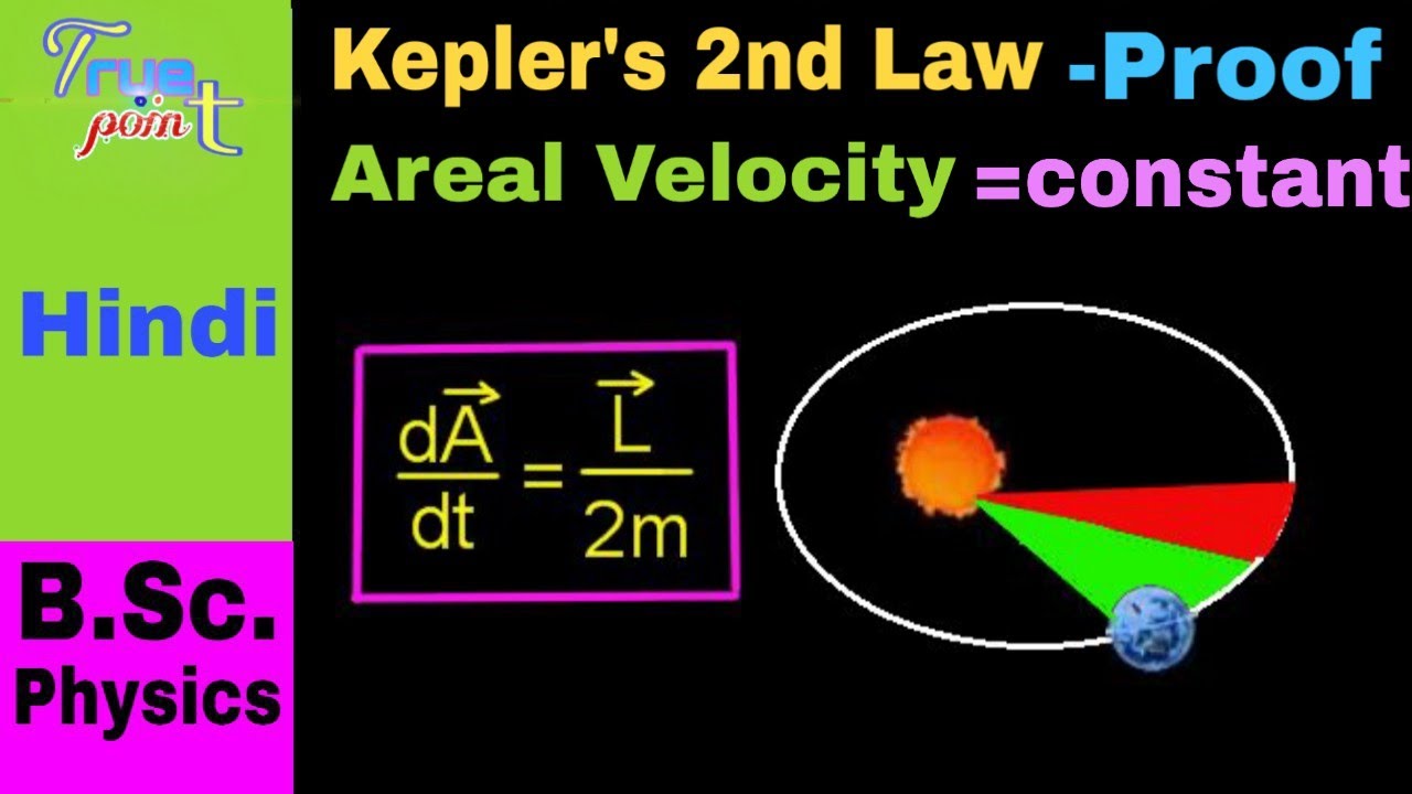 Kapler's Second Law - Proof (Areal Velocity is Constant) || for B.Sc. in Hindi