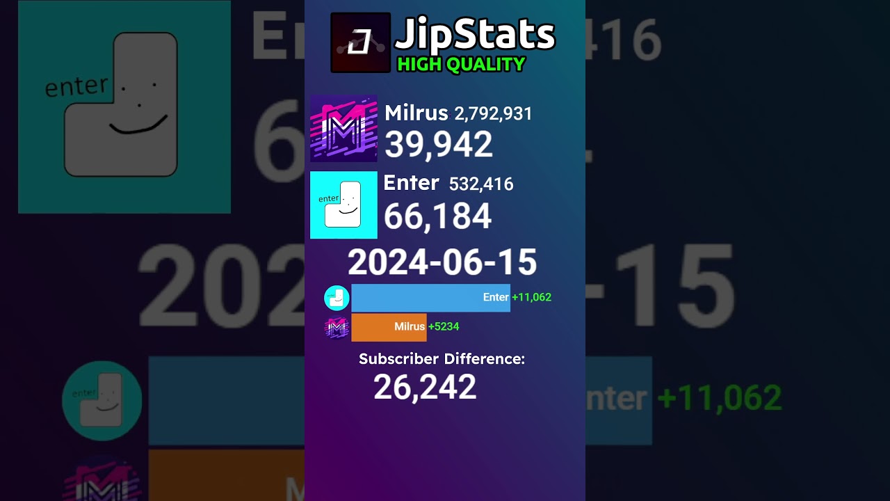 Enter Vs. Milrus: Enter's Comeback | June Report